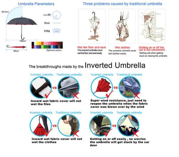 Umbrella Inverted Car Specifications